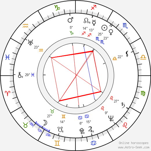 Bedřich Kolliner birth chart, biography, wikipedia 2023, 2024