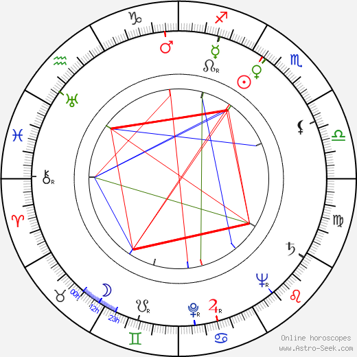 Bedřich Kolliner birth chart, Bedřich Kolliner astro natal horoscope, astrology