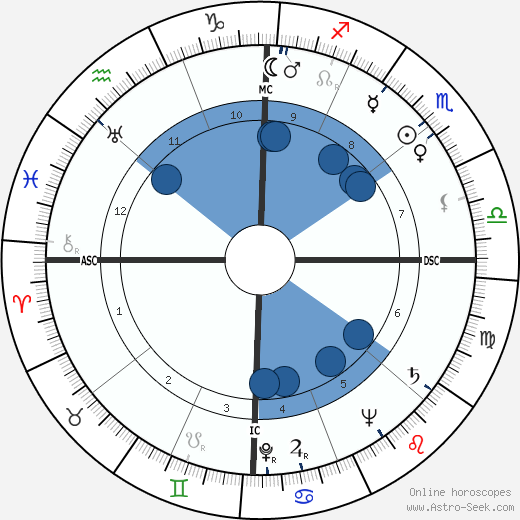Billy Graham wikipedia, biography, birth chart, instagram Billy Graham wikipedia, horoscope, astrology, instagram