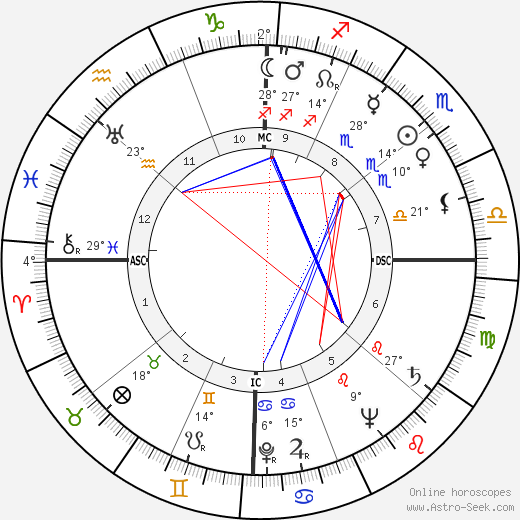 Billy Graham birth chart, biography, wikipedia 2024, 2025