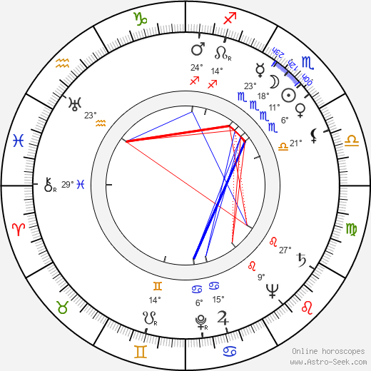 Cameron Mitchell birth chart, biography, wikipedia 2024, 2025