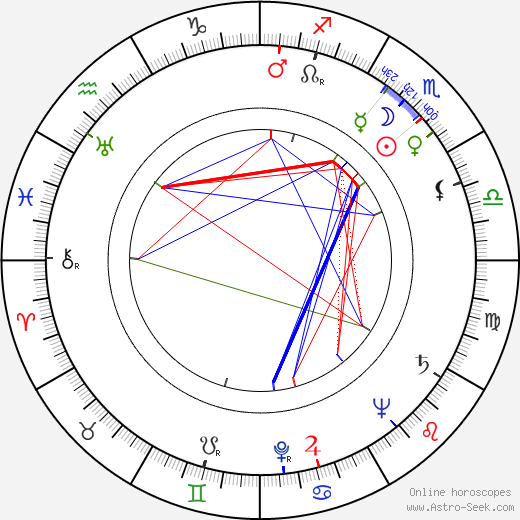 Cameron Mitchell birth chart, Cameron Mitchell astro natal horoscope, astrology