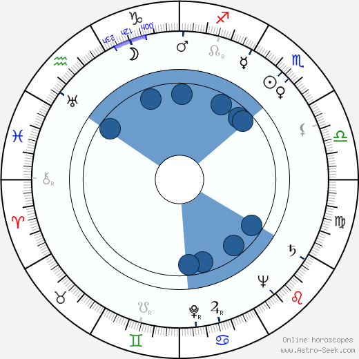 Choi Hong Hi wikipedia, horoscope, astrology, instagram