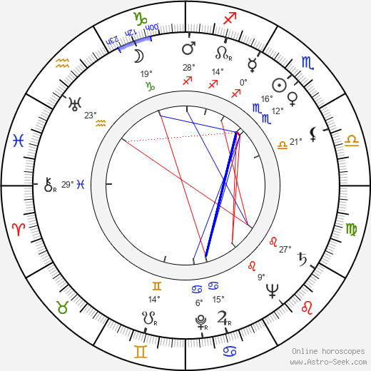 Choi Hong Hi birth chart, biography, wikipedia 2024, 2025