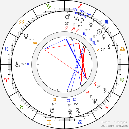 Christoph Probst birth chart, biography, wikipedia 2023, 2024