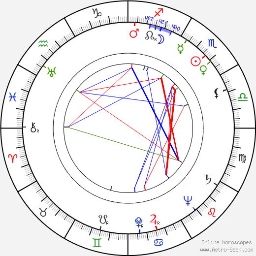 Christoph Probst birth chart, Christoph Probst astro natal horoscope, astrology