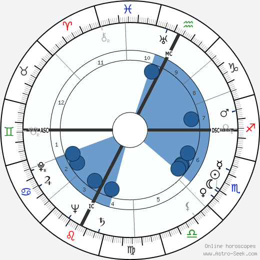 Claude Barma horoscope, astrology, sign, zodiac, date of birth, instagram