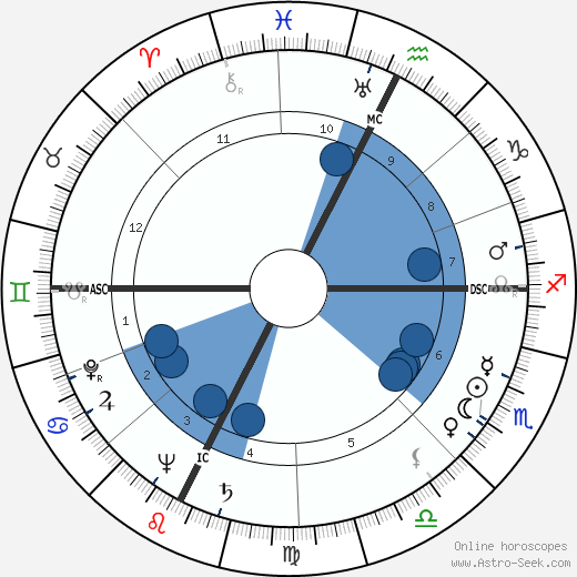 Claude Barma wikipedia, biography, birth chart, instagram Claude Barma wikipedia, horoscope, astrology, instagram