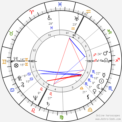 Claude Barma birth chart, biography, wikipedia 2023, 2024