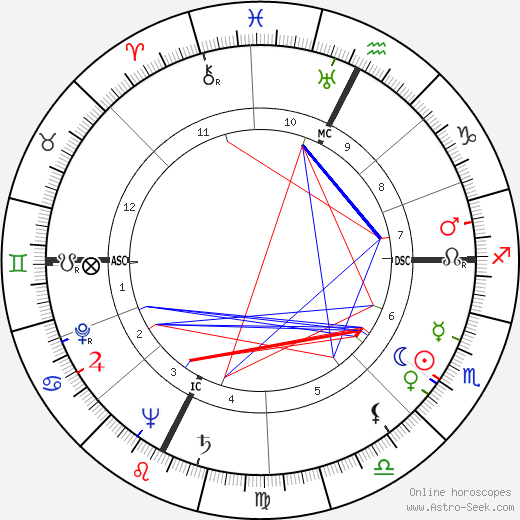 Claude Barma birth chart, Claude Barma astro natal horoscope, astrology