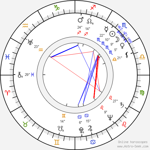 Dean Riesner birth chart, biography, wikipedia 2024, 2025