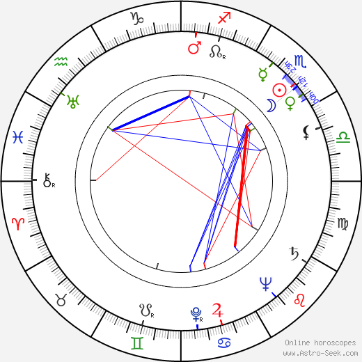 Dean Riesner birth chart, Dean Riesner astro natal horoscope, astrology