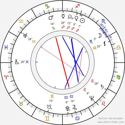 Efrem Zimbalist Jr. birth chart, biography, wikipedia 2024, 2025