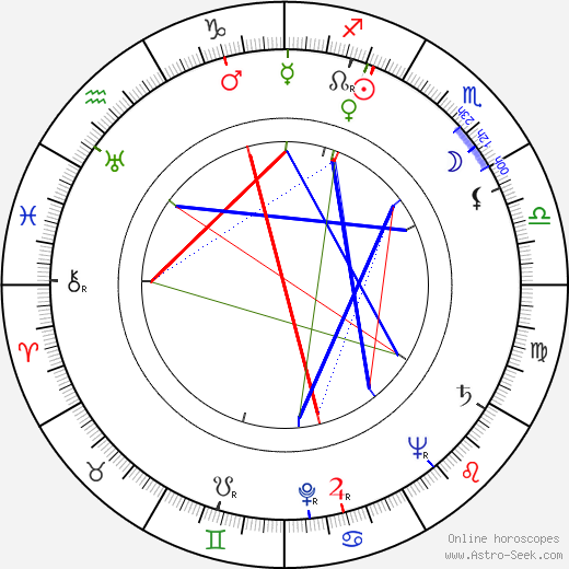 Efrem Zimbalist Jr. birth chart, Efrem Zimbalist Jr. astro natal horoscope, astrology