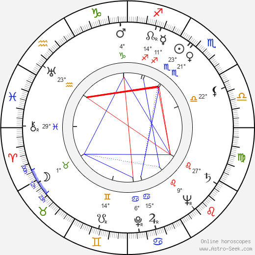 Ellen Albertini Dow birth chart, biography, wikipedia 2024, 2025