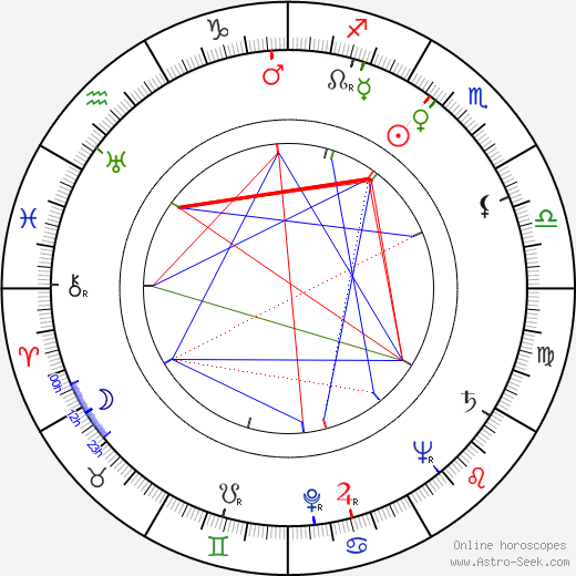 Ellen Albertini Dow birth chart, Ellen Albertini Dow astro natal horoscope, astrology