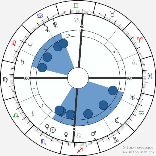 Ernst Otto Fischer wikipedia, biography, birth chart, instagram Ernst Otto Fischer wikipedia, horoscope, astrology, instagram