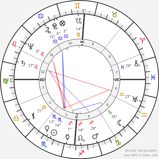 Ernst Otto Fischer birth chart, biography, wikipedia 2024, 2025