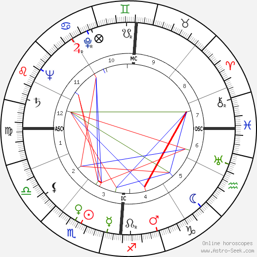 Ernst Otto Fischer birth chart, Ernst Otto Fischer astro natal horoscope, astrology