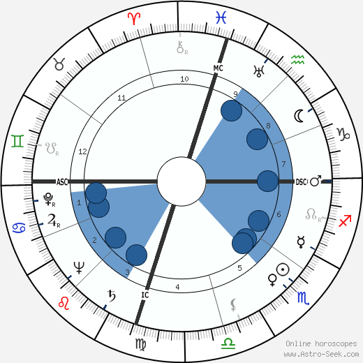 Florence Chadwick wikipedia, horoscope, astrology, instagram