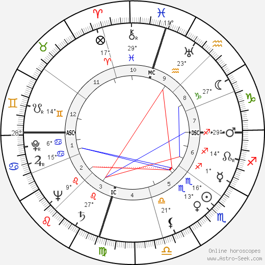Florence Chadwick birth chart, biography, wikipedia 2024, 2025