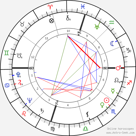 Florence Chadwick birth chart, Florence Chadwick astro natal horoscope, astrology