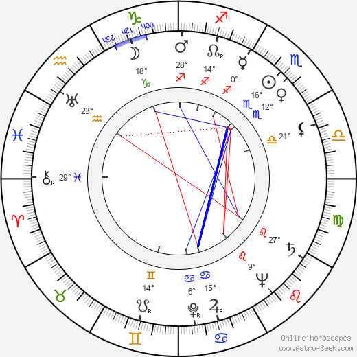 František Papoušek birth chart, biography, wikipedia 2024, 2025