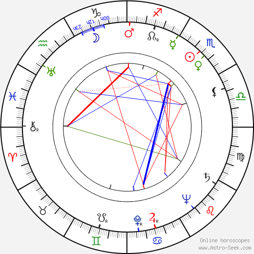 František Papoušek birth chart, František Papoušek astro natal horoscope, astrology