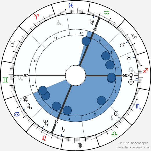 George Mayo Oroscopo, astrologia, Segno, zodiac, Data di nascita, instagram