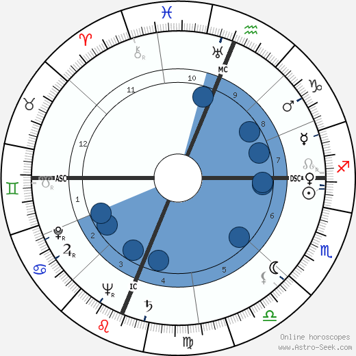 George Mayo wikipedia, horoscope, astrology, instagram