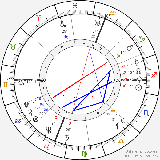 George Mayo birth chart, biography, wikipedia 2024, 2025