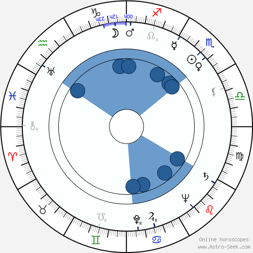 Hardi Tiidus horoscope, astrology, sign, zodiac, date of birth, instagram