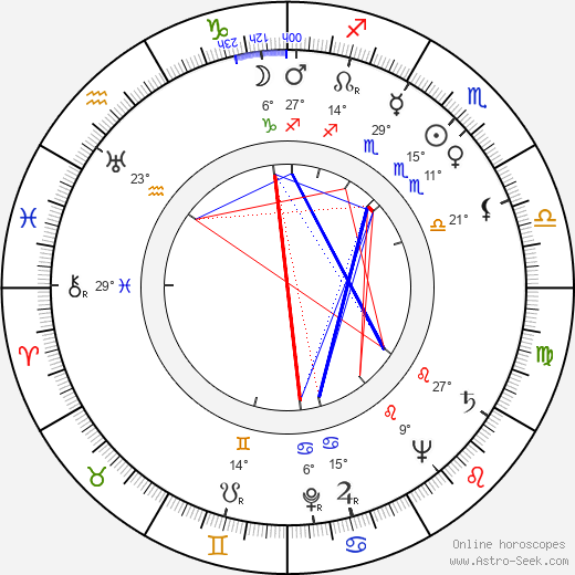 Hardi Tiidus birth chart, biography, wikipedia 2024, 2025