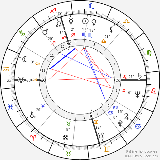 Hervé Bromberger birth chart, biography, wikipedia 2024, 2025