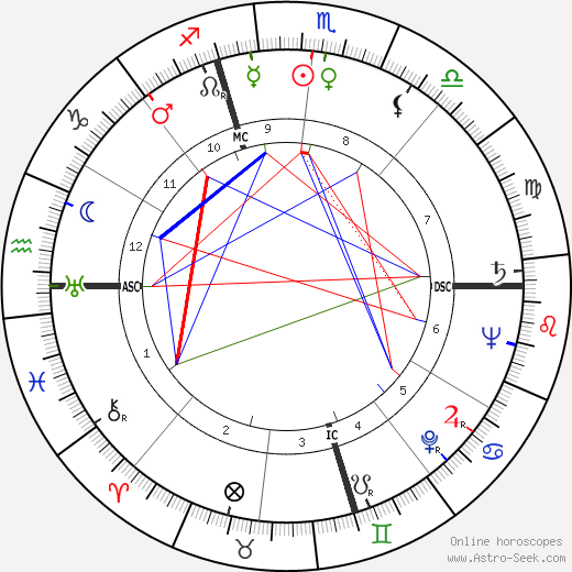 Hervé Bromberger birth chart, Hervé Bromberger astro natal horoscope, astrology