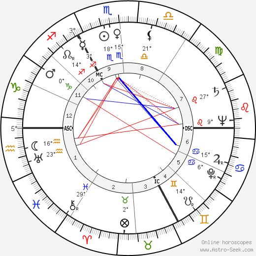 Jacqueline Plessis birth chart, biography, wikipedia 2023, 2024