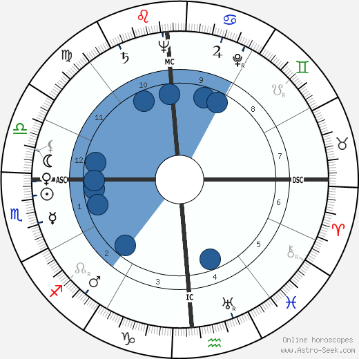 Jean Henri Servier wikipedia, horoscope, astrology, instagram