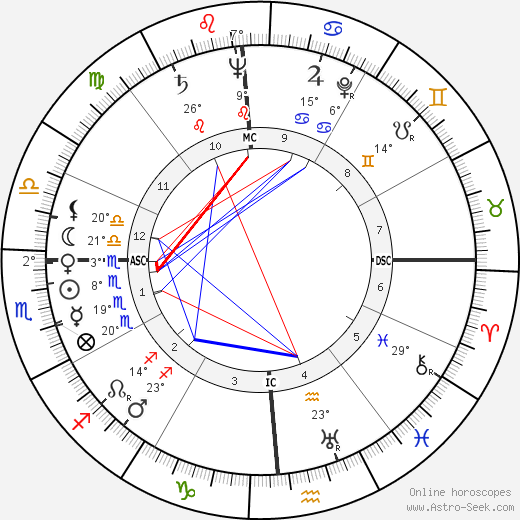 Jean Henri Servier birth chart, biography, wikipedia 2023, 2024