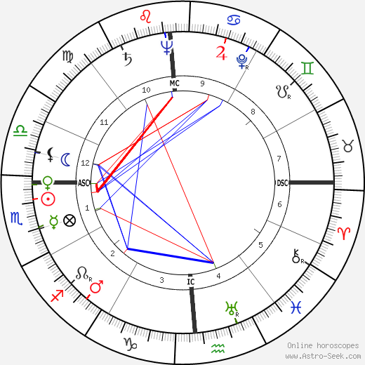 Jean Henri Servier birth chart, Jean Henri Servier astro natal horoscope, astrology