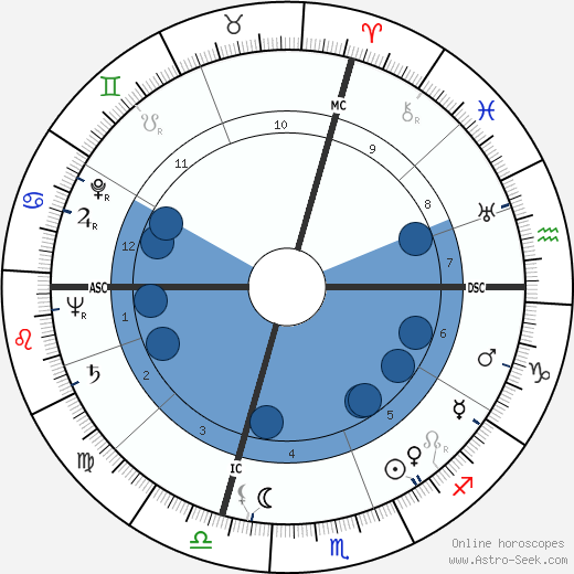 Jeanne Modigliani horoscope, astrology, sign, zodiac, date of birth, instagram