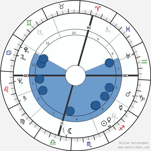 Jeanne Modigliani wikipedia, biography, birth chart, instagram Jeanne Modigliani wikipedia, horoscope, astrology, instagram