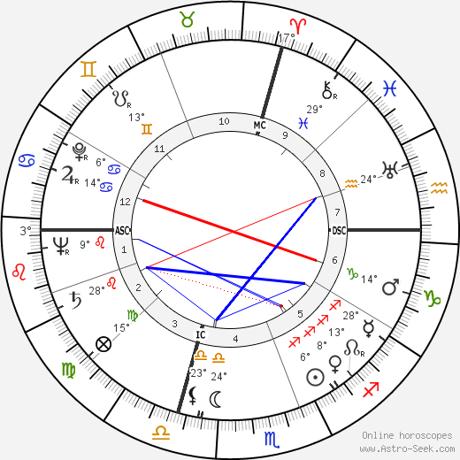 Jeanne Modigliani birth chart, biography, wikipedia 2023, 2024