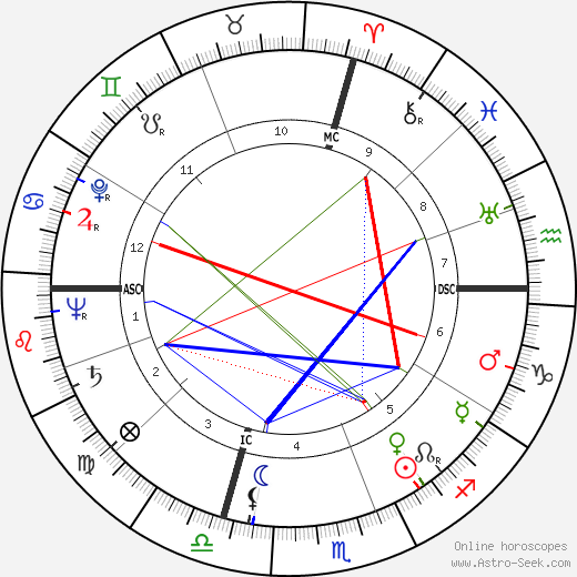 Jeanne Modigliani birth chart, Jeanne Modigliani astro natal horoscope, astrology
