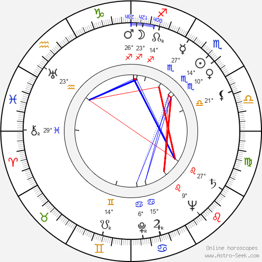 Jorma Ikävalko birth chart, biography, wikipedia 2023, 2024