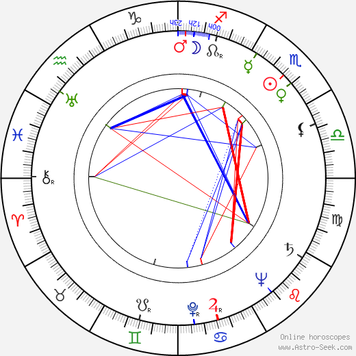 Jorma Ikävalko birth chart, Jorma Ikävalko astro natal horoscope, astrology