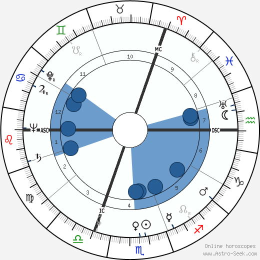 Jürg Baur horoscope, astrology, sign, zodiac, date of birth, instagram
