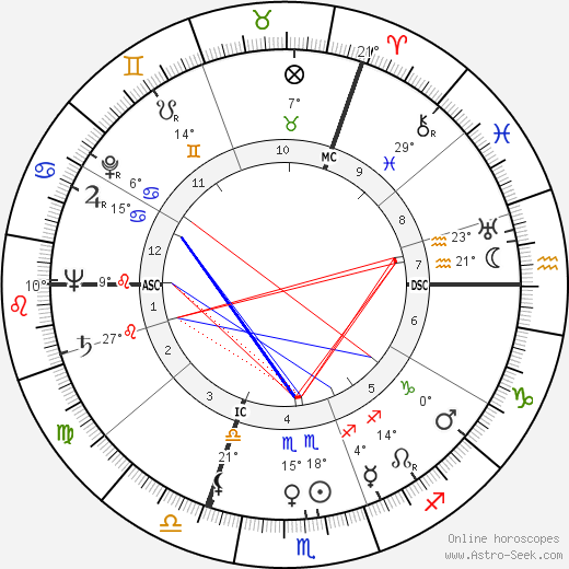 Jürg Baur birth chart, biography, wikipedia 2024, 2025