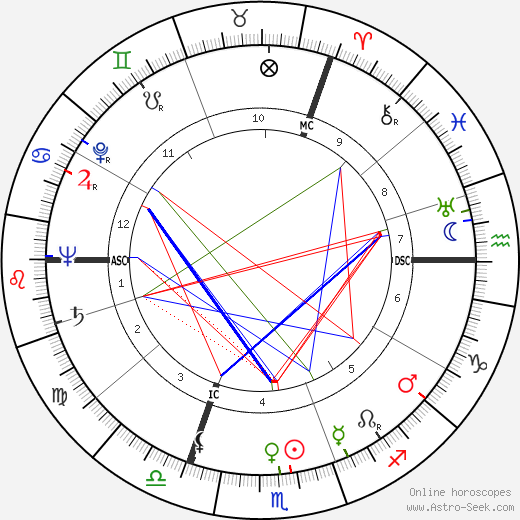 Jürg Baur birth chart, Jürg Baur astro natal horoscope, astrology