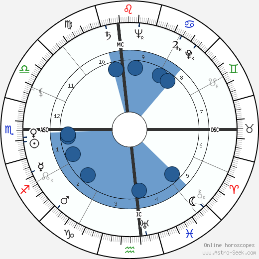 Louise Tobin wikipedia, biography, birth chart, instagram Louise Tobin wikipedia, horoscope, astrology, instagram