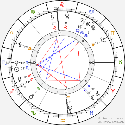 Louise Tobin birth chart, biography, wikipedia 2024, 2025
